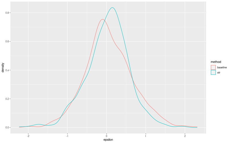 My plot :)